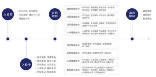 完美体育 官网 365wm 完美体育强智科技丰富教学应用场景助力职业教育信息化标杆学校建设(图9)