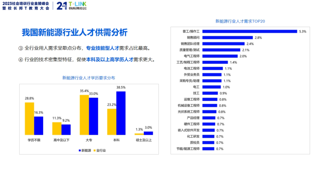 安徽职业培训学校联盟创始人黄莉：产业发展的风口职业培训的未来(图4)