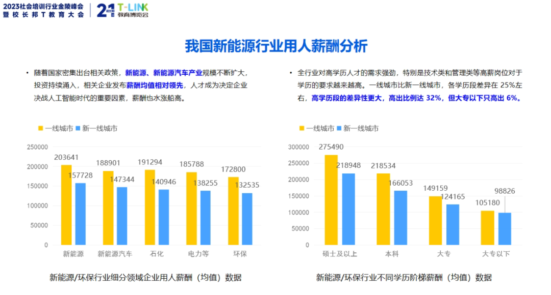 安徽职业培训学校联盟创始人黄莉：产业发展的风口职业培训的未来(图5)