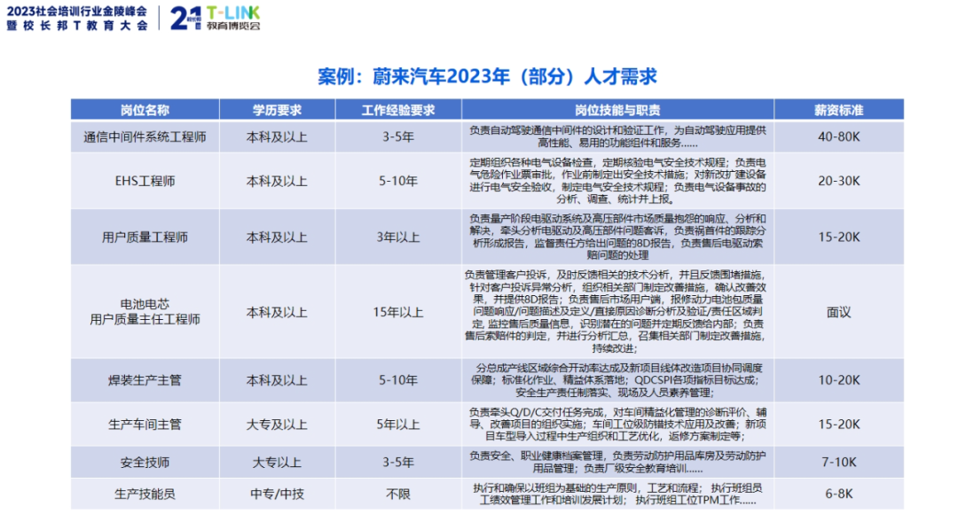 安徽职业培训学校联盟创始人黄莉：产业发展的风口职业培训的未来(图6)