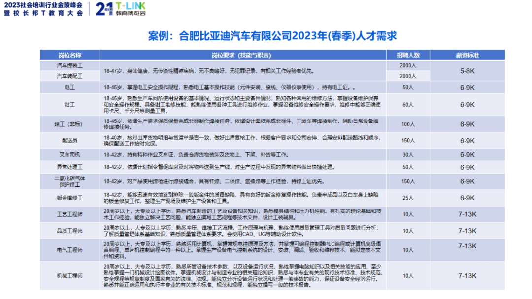 安徽职业培训学校联盟创始人黄莉：产业发展的风口职业培训的未来(图7)