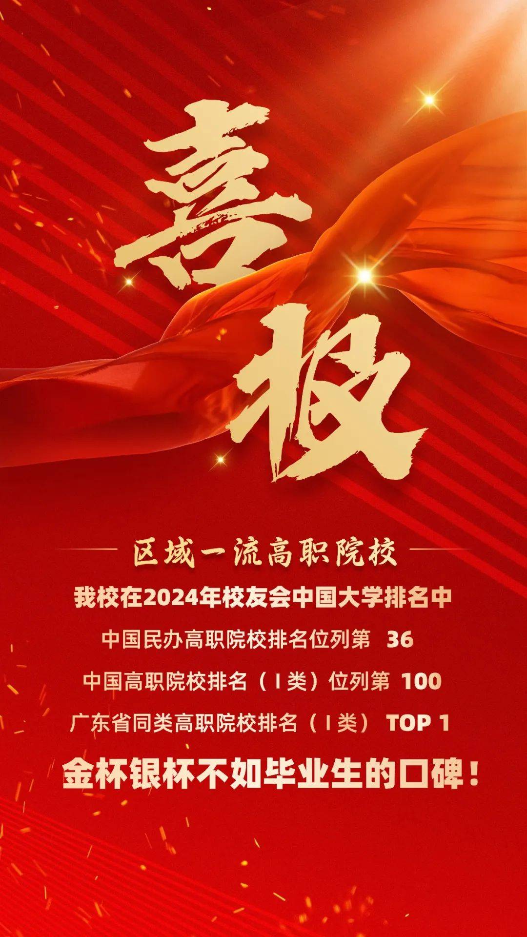 2024校友会中国高职院校排名发布！广州华立科技职业学院名列区域一流高职院校完美体育