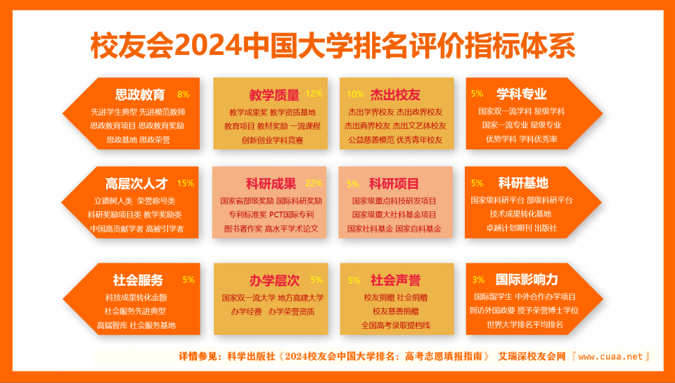 2024校友会中国高职院校排名发布！广州华立科技职业学院名列区域一流高职院校完美体育(图2)