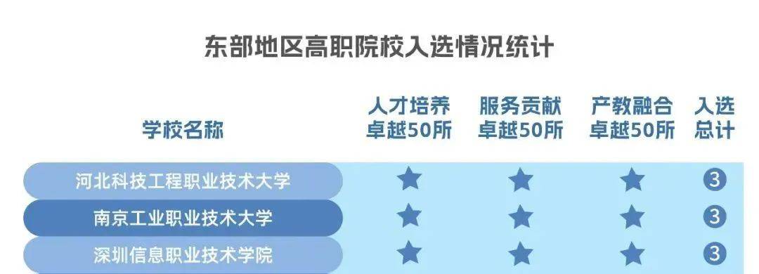 2024校友会中国高职院校排名发布！广州华立科技职业学院名列区域一流高职院校完美体育(图3)