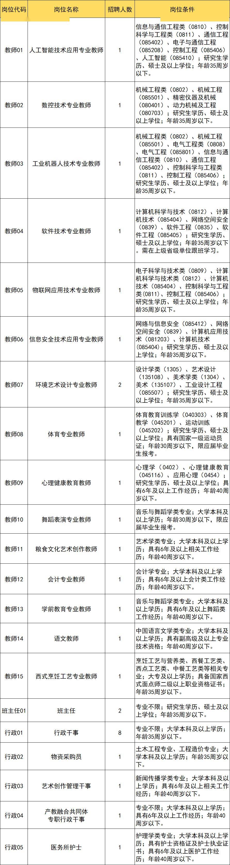 完美体育江西工业贸易职业技术学院2023年第二批人事代理人员招聘公告