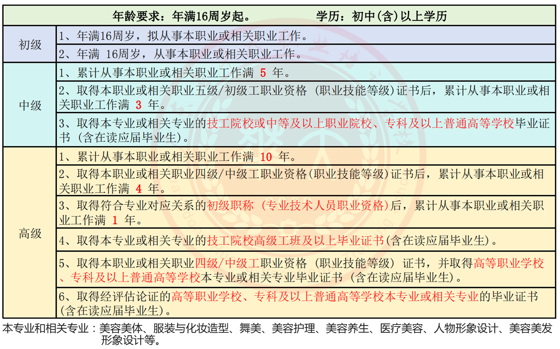 2024年广东省美容师等级证报考指南广东省华大职业培训学校(社评组织)完美体育(图3)