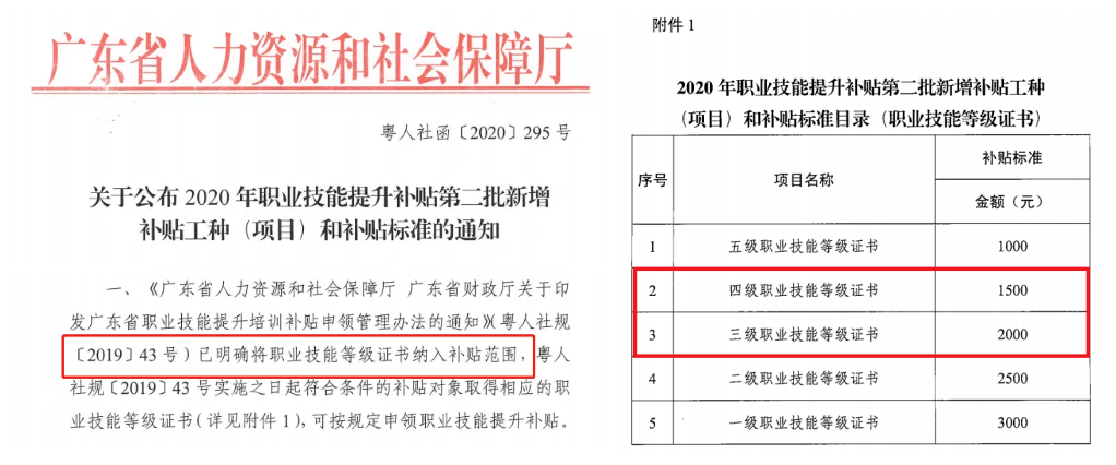 2024年广东省美容师等级证报考指南广东省华大职业培训学校(社评组织)完美体育(图10)