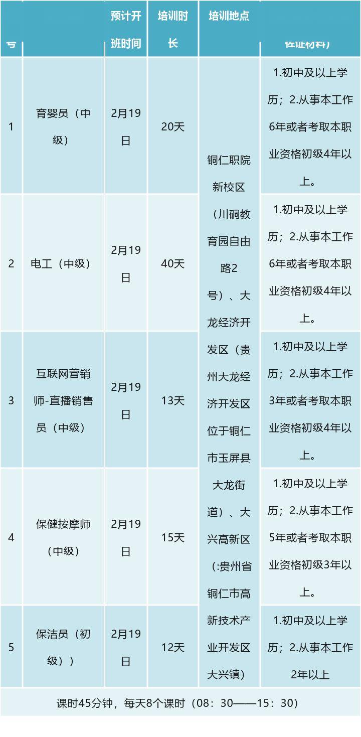 铜仁职完美体育业技术学院2024年“职业技能中长期”培训招生简章