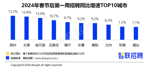 完美体育人才市场供需双旺南宁平均招聘月薪9182元(图1)