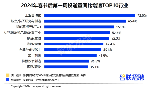 完美体育人才市场供需双旺南宁平均招聘月薪9182元(图2)