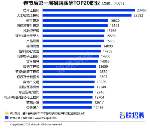 完美体育人才市场供需双旺南宁平均招聘月薪9182元(图4)