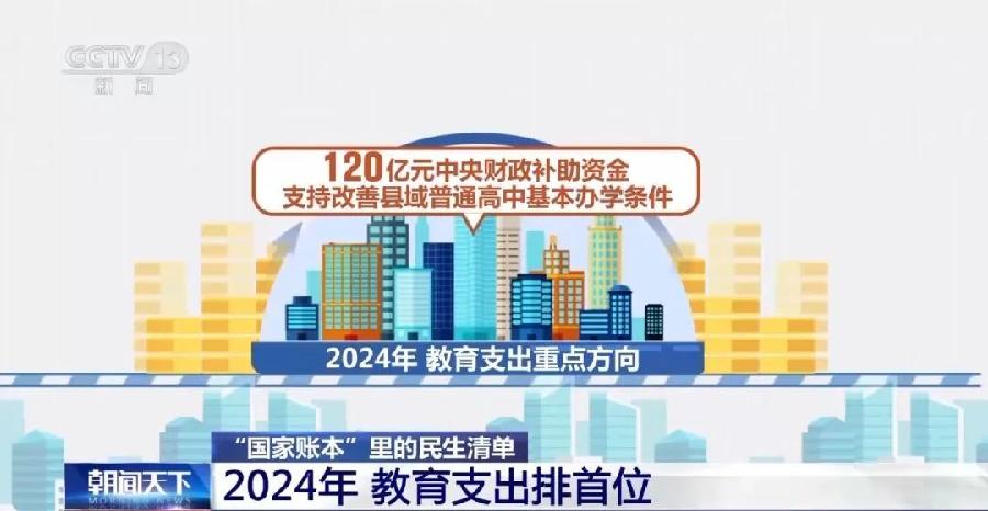 今年的国家账本里这完美体育项支出排在民生清单首位(图3)