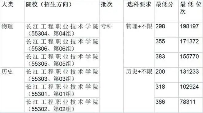 “一技在手就业无忧”这些职业教育院校总有一所适合你！完美体育(图3)