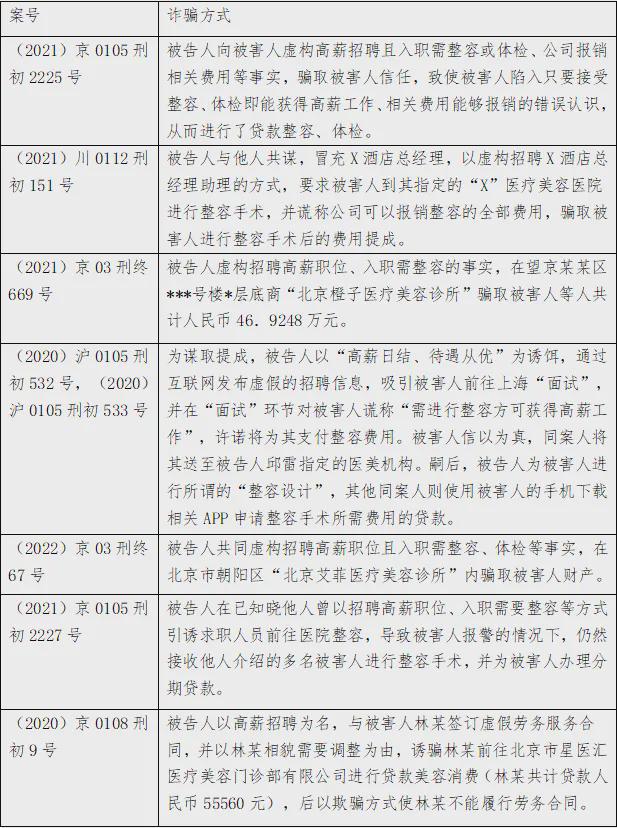 完美体育刷爆9张信用卡欠下近50万贷款！青岛27岁姑娘陷“美容陷阱”！(图6)