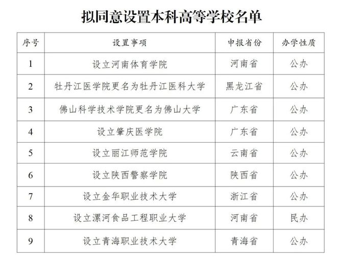 完美体育西安将新增本科院校一所距离全国第二仅一步之遥(图2)