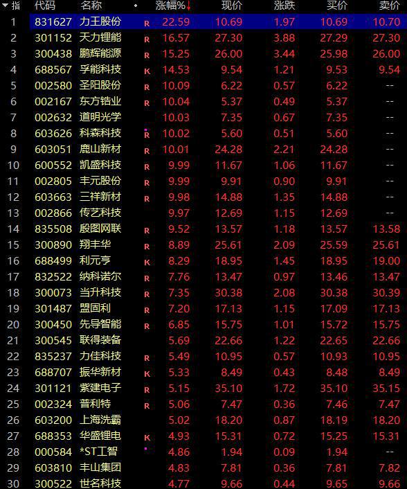 完美体育美港通证券炒股纳指跌幅扩大至1%英伟达跌超2%特斯拉跌超3%(图1)