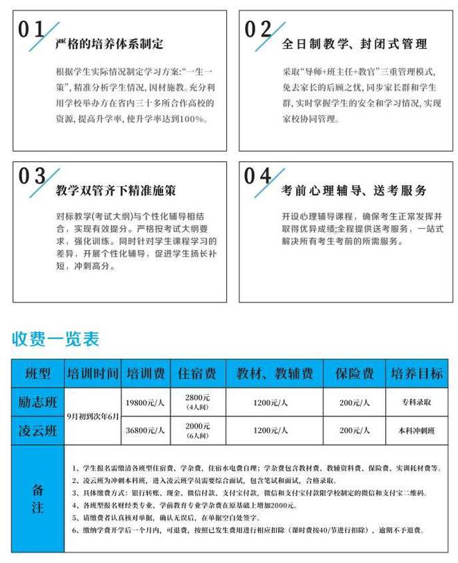 武汉准易教育护理专业技能高考培训完美体育中心-2024年技能高考复读班(图3)