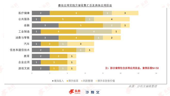 沙利文联合头豹发布完美体育《2024年中国生成式AI行业最佳应用实践(图5)