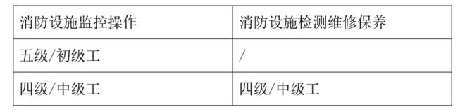 河南消防职业培训学校 河南省创青春消防科技中心技能培训、学员拓展训练招生简章完美体育(图2)