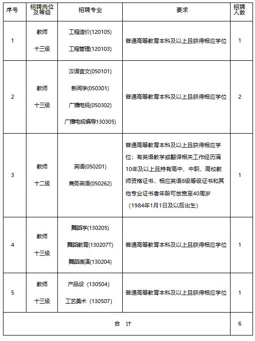 完美体育河南省商务中等职业学校2024年公开招聘工作人员方案