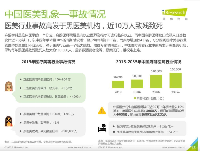 黑医美是医美吗？ 美容乱象带来的思考完美体育(图6)